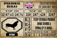 Prediksi Trafford Pools Hari Ini 23 Januari 2021