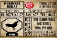 Prediksi Turkish Lottery Hari Ini 16 Januari 2021