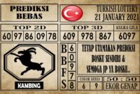 Prediksi Turkish Lottery Hari Ini 21 Januari 2021