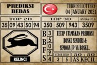Prediksi Turkish Lottery Hari Ini 04 Januari 2021