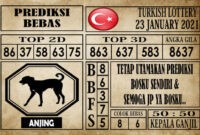 Prediksi Turkish Lottery Hari Ini 23 Januari 2021