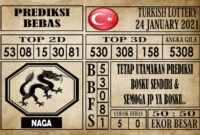 Prediksi Turkish Lottery Hari Ini 24 Januari 2021