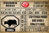 Prediksi Turkish Lottery Hari Ini 25 Januari 2021