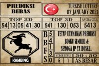 Prediksi Turkish Lottery Hari Ini 07 Januari 2021