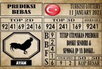 Prediksi Turkish Lottery Hari Ini 11 Januari 2021