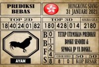 Prediksi Hongkong Siang Hari ini 31 Januari 2021