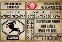 Prediksi Hongkong Siang Hari ini 09 Januari 2021