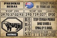 Prediksi Sydney Pools Hari Ini 01 Febuari 2021
