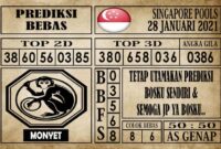 Prediksi Singapore Pools Hari ini 28 Januari 2021