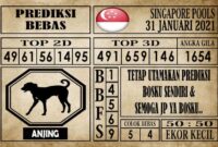 Prediksi Singapore Pools Hari ini 31 Januari 2021