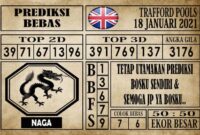 Prediksi Trafford Pools Hari Ini 18 Januari 2021