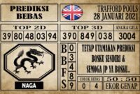 Prediksi Trafford Pools Hari Ini 28 Januari 2021