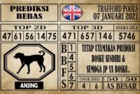 Prediksi Trafford Pools Hari Ini 07 Januari 2021
