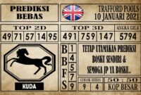 Prediksi Trafford Pools Hari Ini 10 Januari 2021