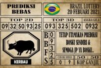 Prediksi Brazil Lottery Hari Ini 20 Februari 2021