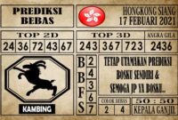 Prediksi Hongkong Siang Hari Ini 17 Februari 2021