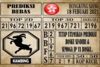 Prediksi Hongkong Siang Hari Ini 18 Februari 2021