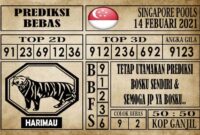 Prediksi Singapore Pools Hari ini 14 Februari 2021 Prediksi Singapore Pools Hari ini 14 Februari 2021