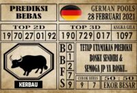 Prediksi Germany Hari Ini 28 Februari 2021
