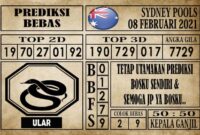 Prediksi Sydney Pools Hari ini 08 Februari 2021