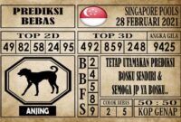 Prediksi Singapore Pools Hari ini 28 Februari 2021 Prediksi Singapore Pools Hari ini 28 Februari 2021