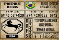 Prediksi Brazil Lottery Hari Ini 12 Maret 2021