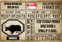Prediksi Singapore Pools Hari ini 14 Maret 2021
