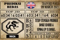Prediksi Trafford Pools Hari Ini 09 Maret 2021
