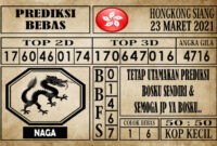 Prediksi Hongkong Siang Hari ini 23 Maret 2021