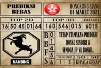 Prediksi Hongkong Siang Hari ini 01 Maret 2021