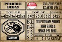 Prediksi Singapore Pools Hari ini 12 April 2021