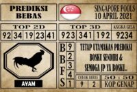 Prediksi Singapore Pools Hari ini 10 April 2021