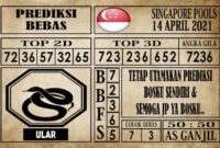 Prediksi Singapore Pools Hari ini 14 April 2021