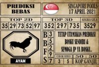 Prediksi Singapore Pools Hari ini 17 April 2021