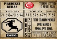 Prediksi Turkish Lottery Hari Ini 10 April 2021