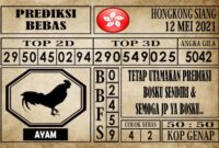 Prediksi Hongkong Siang Hari ini 12 Mei 2021