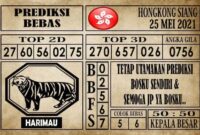 Prediksi Hongkong Siang Hari ini 25 Mei 2021