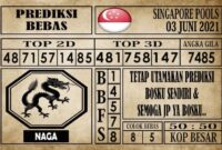 Prediksi Singapore Pools Hari ini 03 Juni 2021