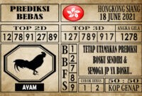 Prediksi Hongkong Siang Hari Ini 18 Juni 2021