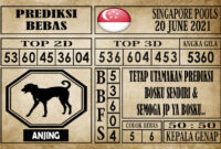 Prediksi Singapore Pools Hari ini 20 Juni 2021