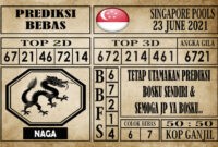 Prediksi Singapore Pools Hari ini 23 Juni 2021