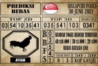 Prediksi Singapore Pools Hari ini 30 Juni 2021