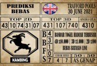Prediksi Trafford Pools Hari Ini 30 Juni 2021 Prediksi Trafford Pools Hari Ini 30 Juni 2021