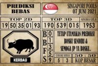 Prediksi Singapore Pools Hari ini 07 Juni 2021