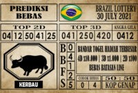 Prediksi Brazil Lottery Hari Ini 30 Juli 2021