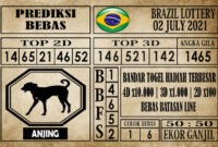 Prediksi Brazil Lottery Hari Ini 02 Juli 2021 Prediksi Brazil Lottery Hari Ini 02 Juli 2021