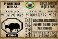 Prediksi Brazil Lottery Hari Ini 19 Juli 2021 Prediksi Brazil Lottery Hari Ini 19 Juli 2021