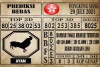 Prediksi Hongkong Siang Hari Ini 29 Juli 2021 Prediksi Hongkong Siang Hari Ini 29 Juli 2021