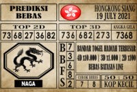 Prediksi Hongkong Siang Hari Ini 19 Juli 2021