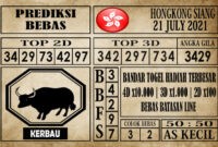 Prediksi Hongkong Siang Hari Ini 21 Juli 2021 Prediksi Hongkong Siang Hari Ini 21 Juli 2021